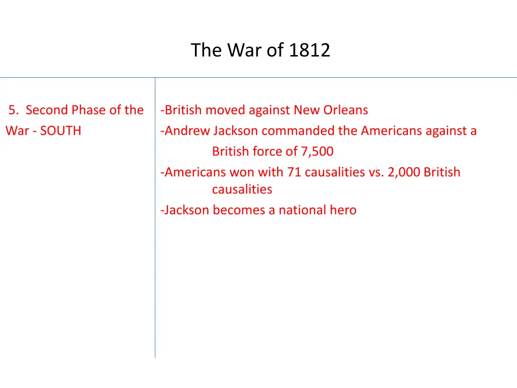 the war of 1812 3