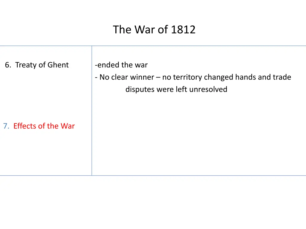 the war of 1812 4