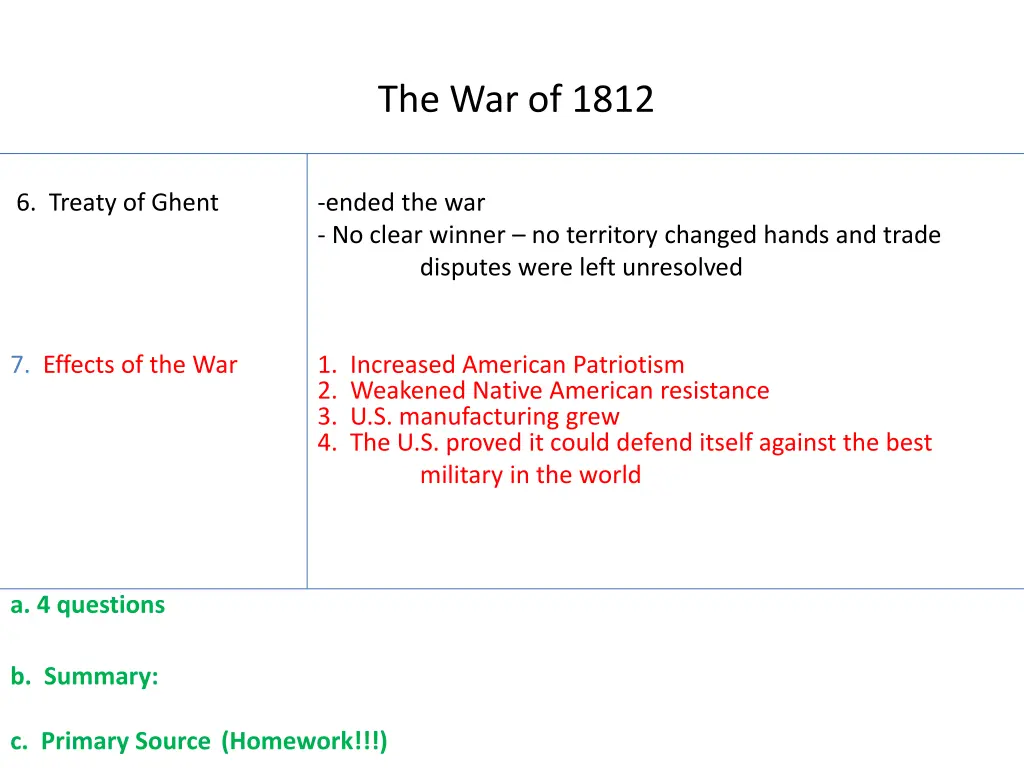 the war of 1812 5