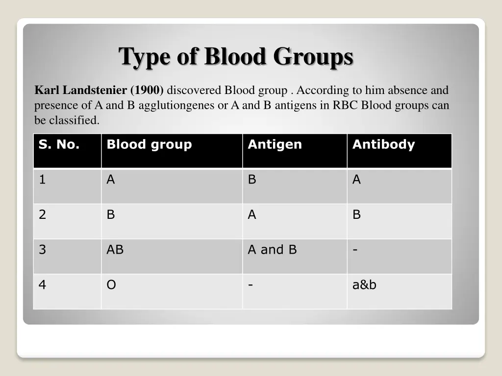 type of blood groups