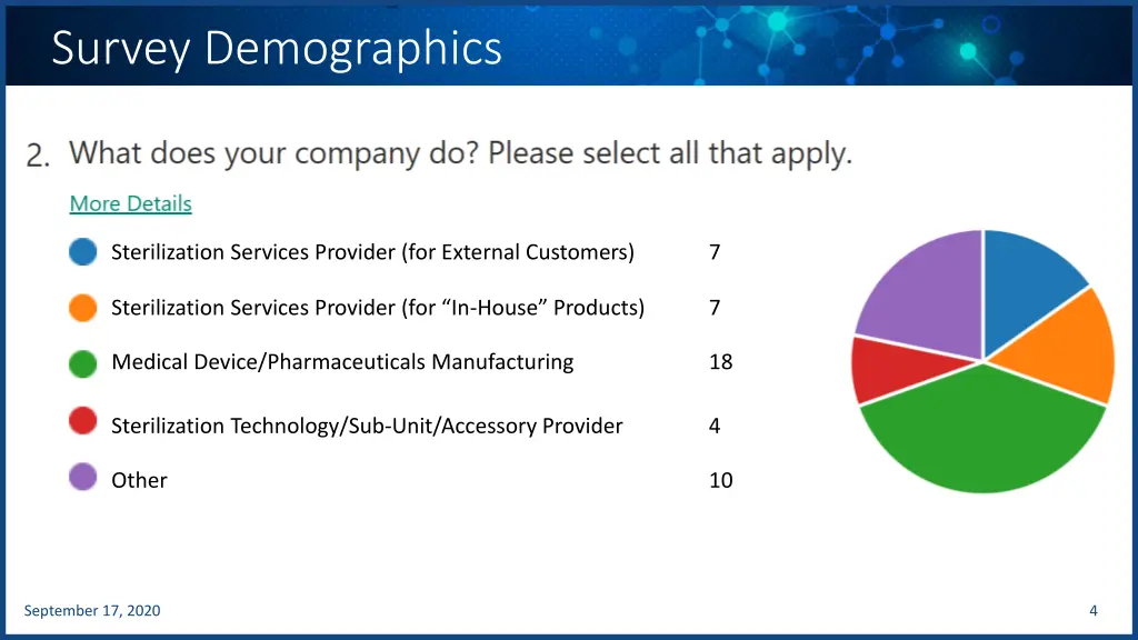 survey demographics 1