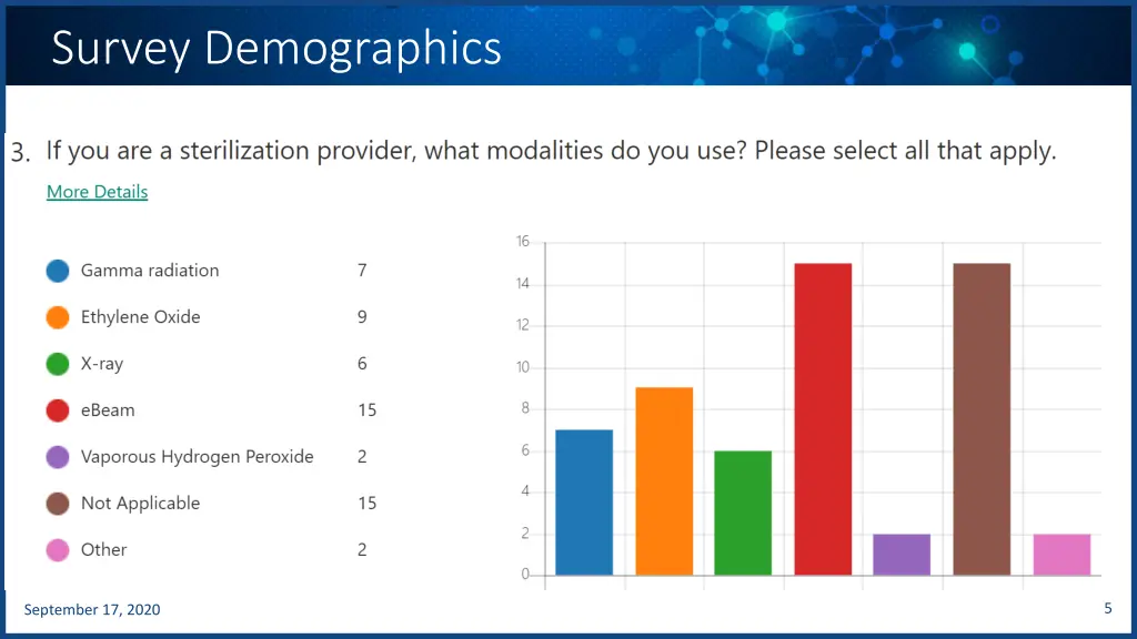 survey demographics 2
