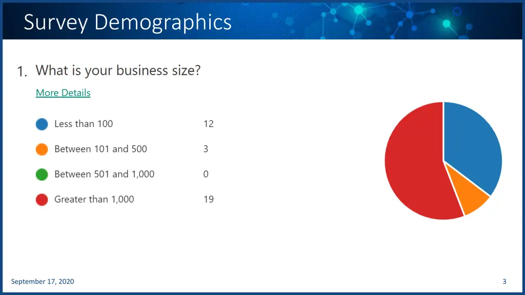 survey demographics
