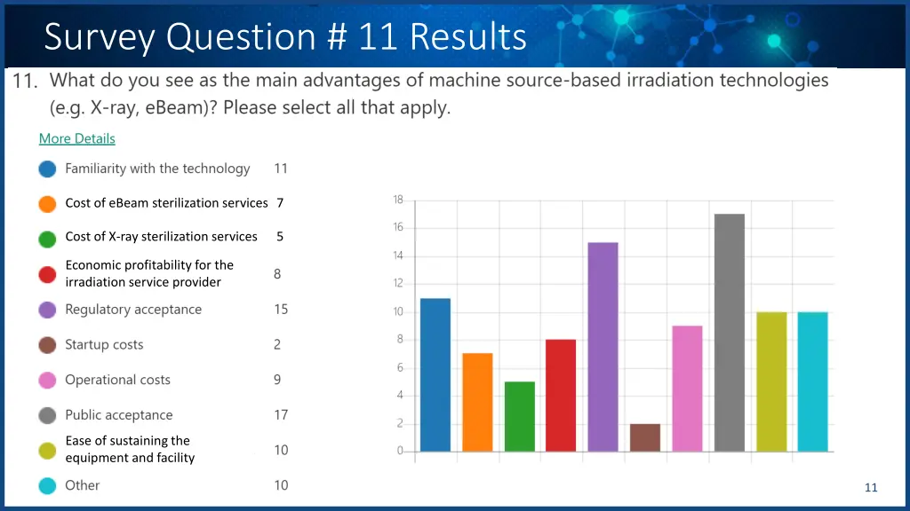 survey question 11 results