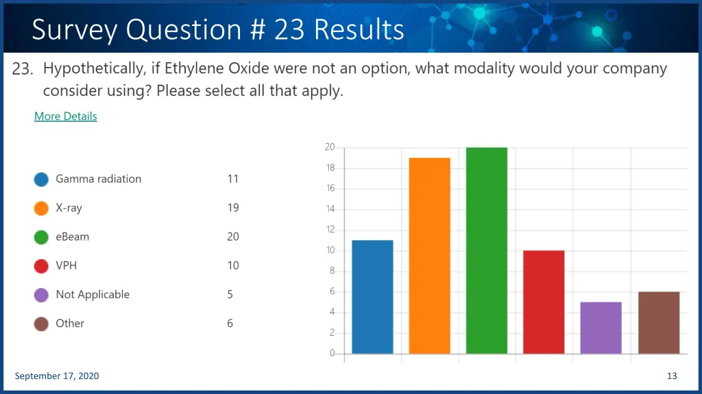 survey question 23 results