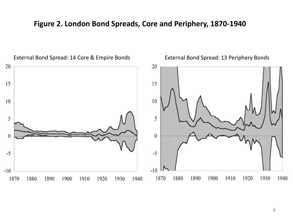 figure 2 london bond spreads core and periphery