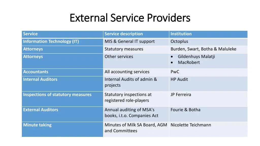 external service providers external service