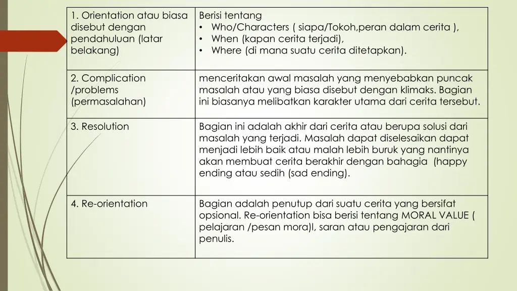 1 orientation atau biasa disebut dengan