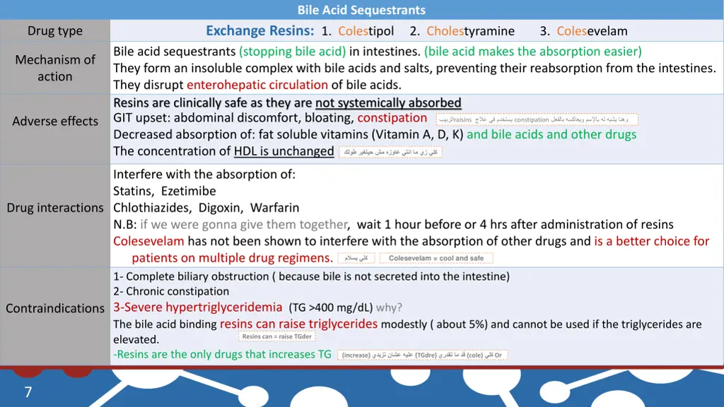 bile acid sequestrants