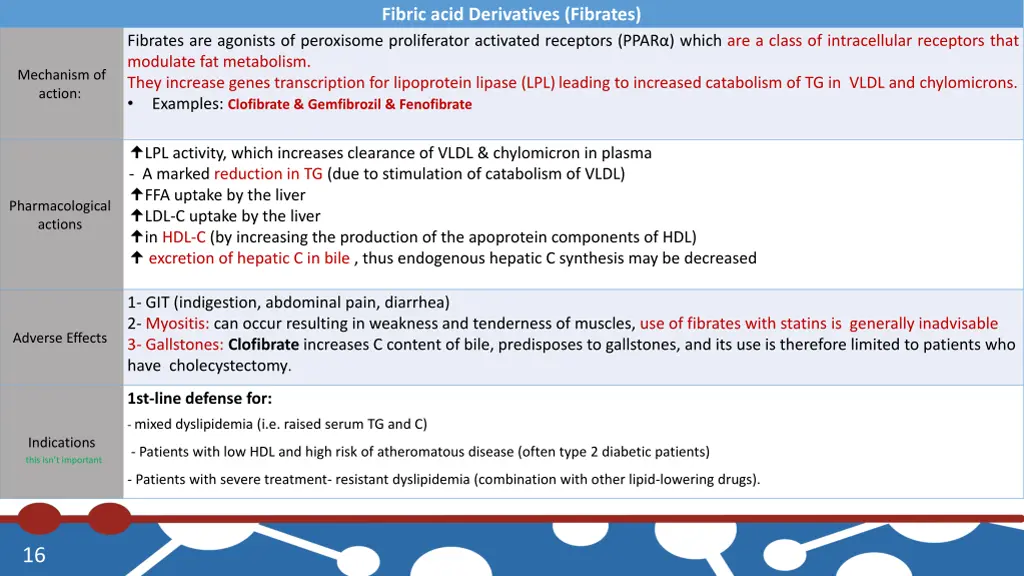 fibric acid derivatives fibrates