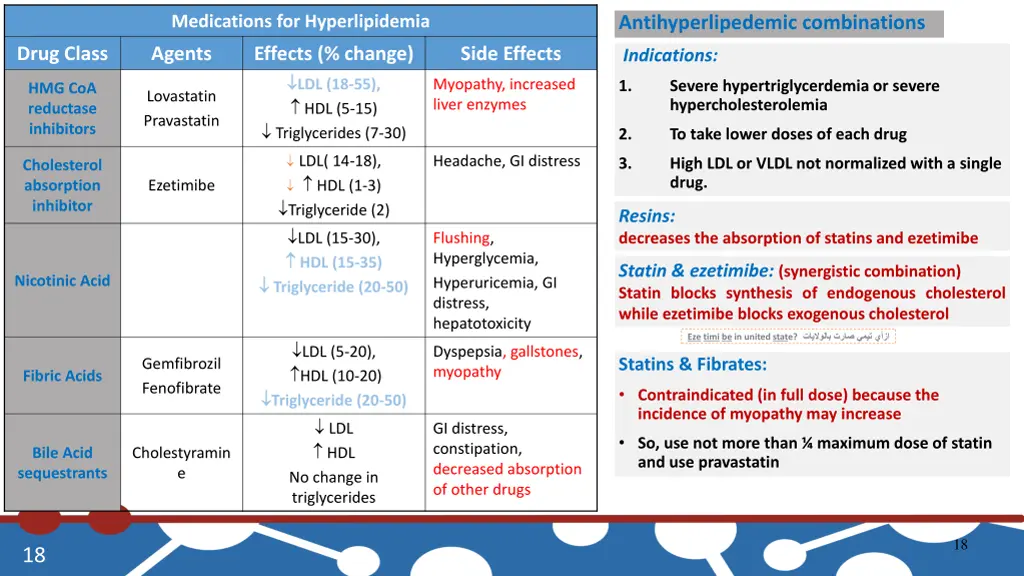 medications for hyperlipidemia
