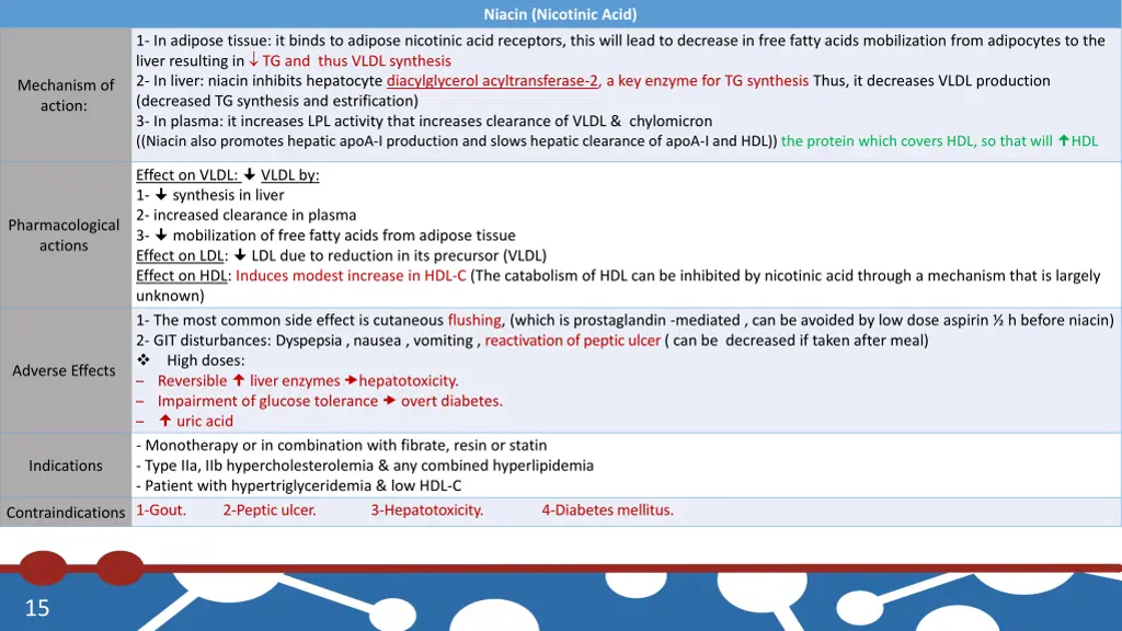 niacin nicotinic acid 1