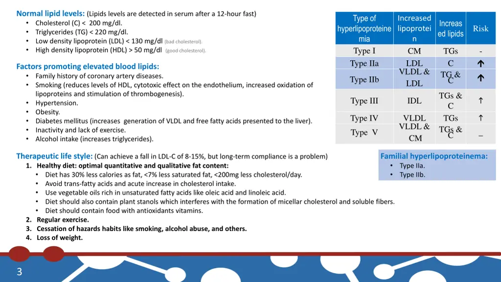 normal lipid levels lipids levels are detected