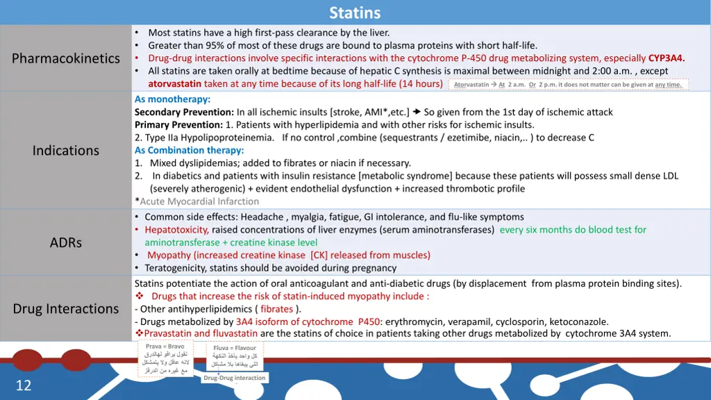 statins