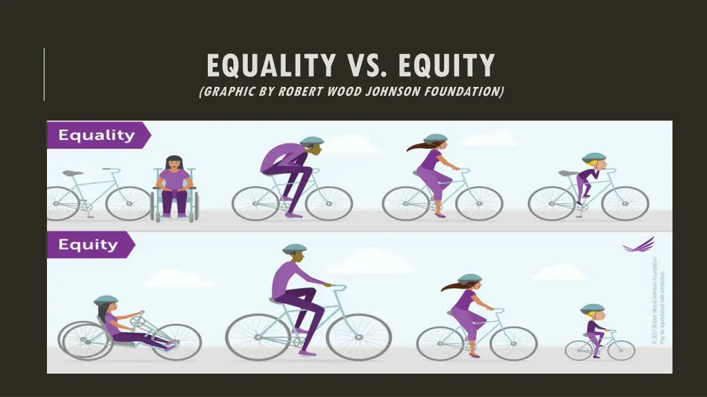 equality vs equity graphic by robert wood johnson