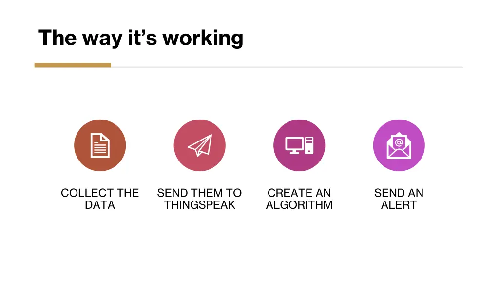 the way it s working
