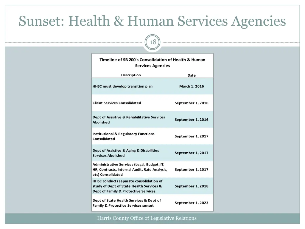 sunset health human services agencies