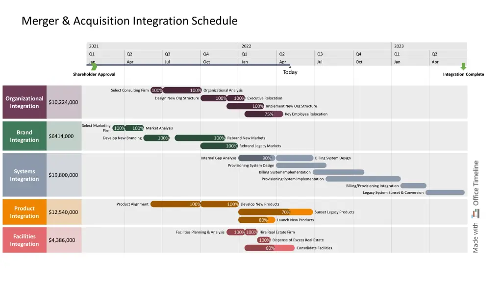 merger acquisition integration schedule