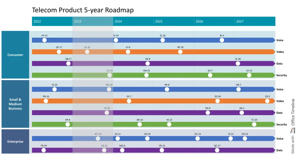 telecom product 5 year roadmap