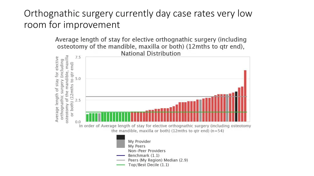 orthognathic surgery currently day case rates