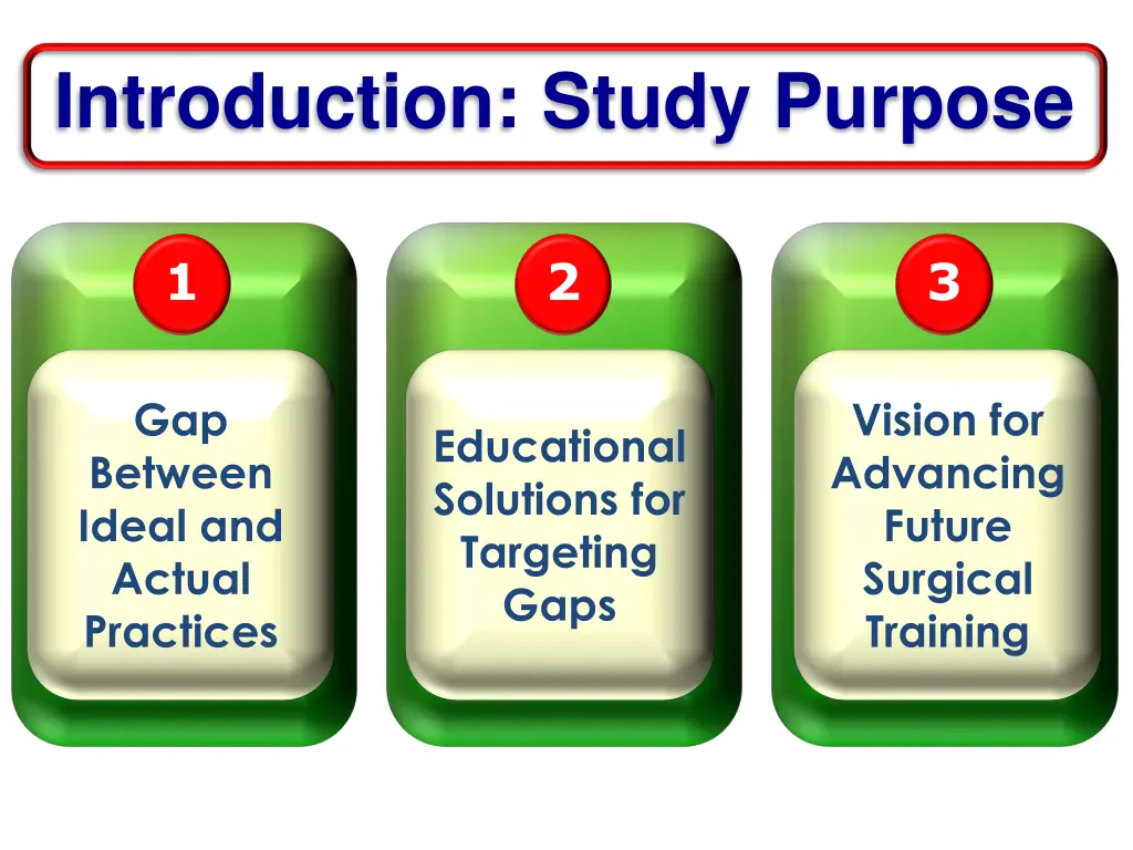 introduction study purpose