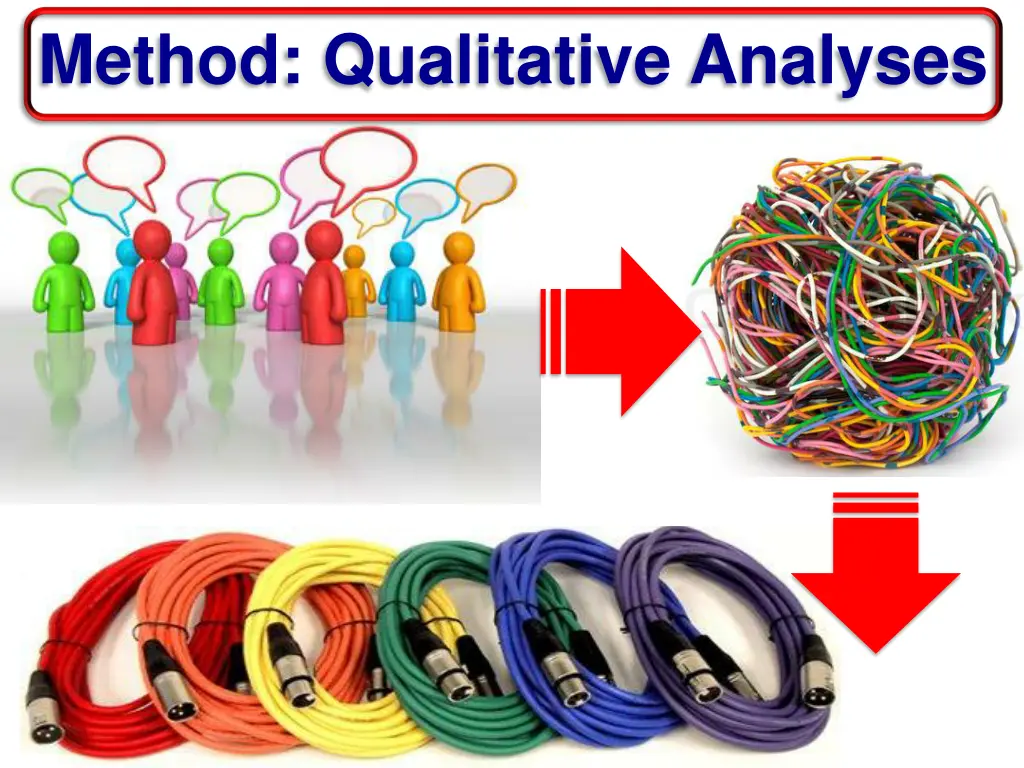 method qualitative analyses