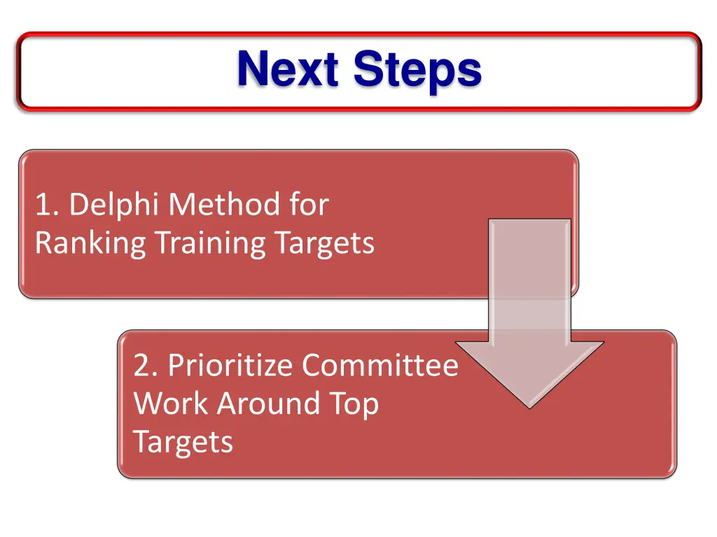 next steps