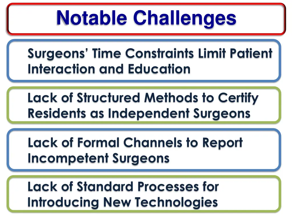 notable challenges 1