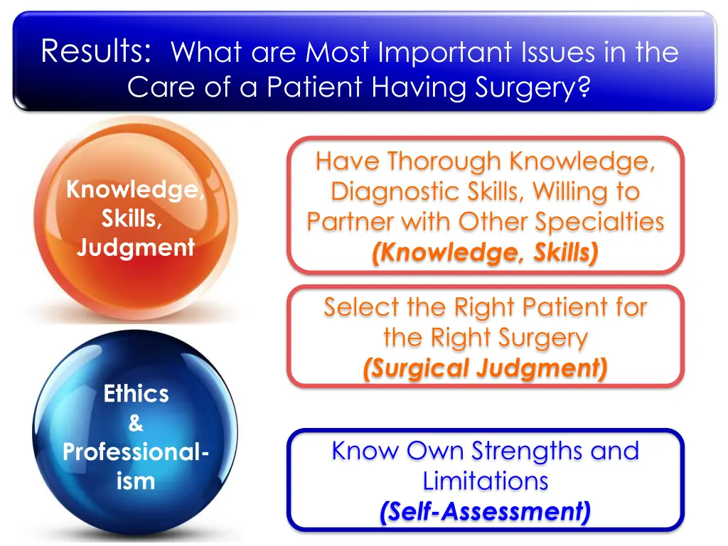 results what are most important issues 1