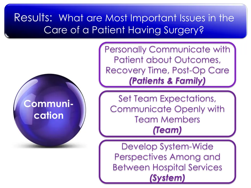 results what are most important issues