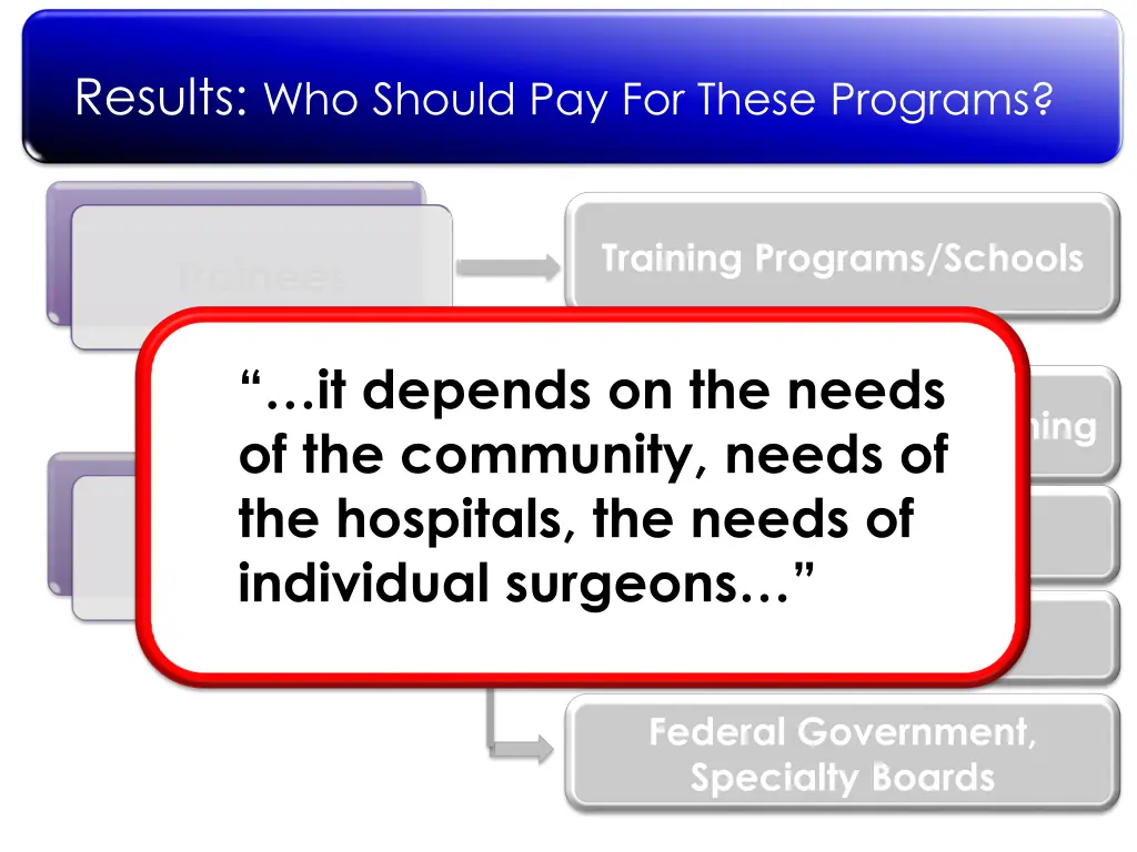 results who should pay for these programs 1