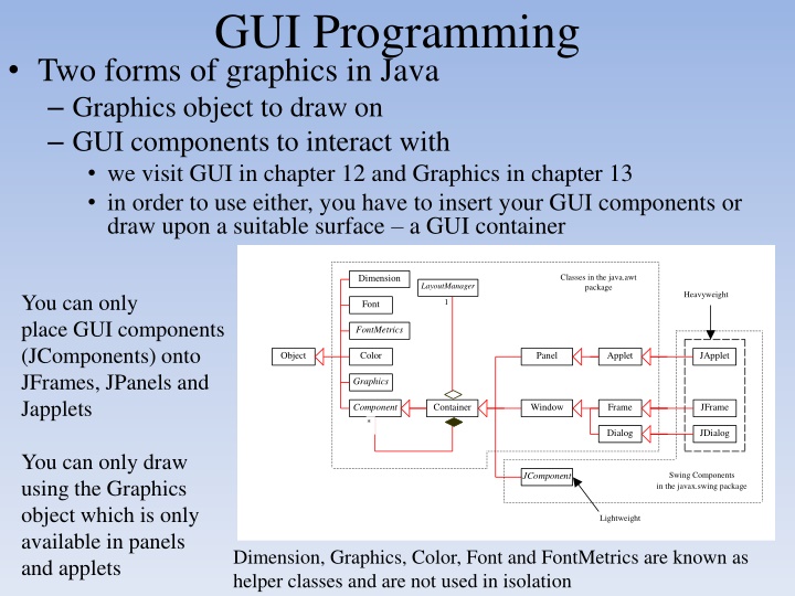 gui programming