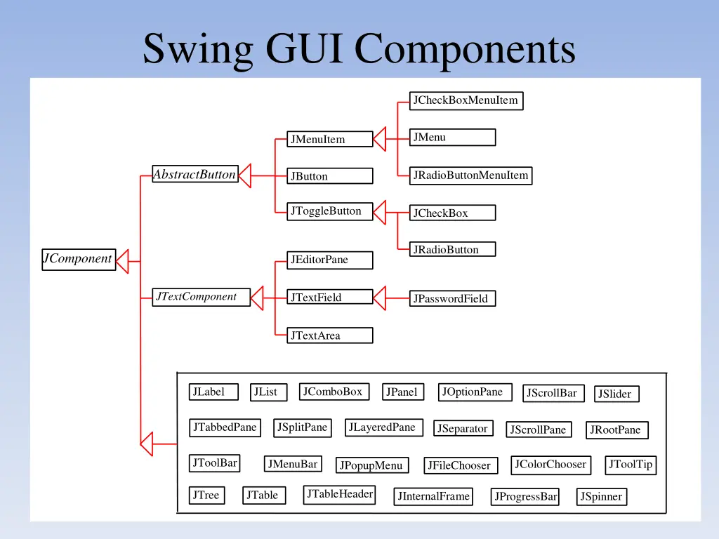 swing gui components
