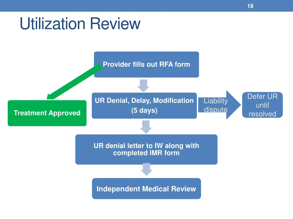 slide18