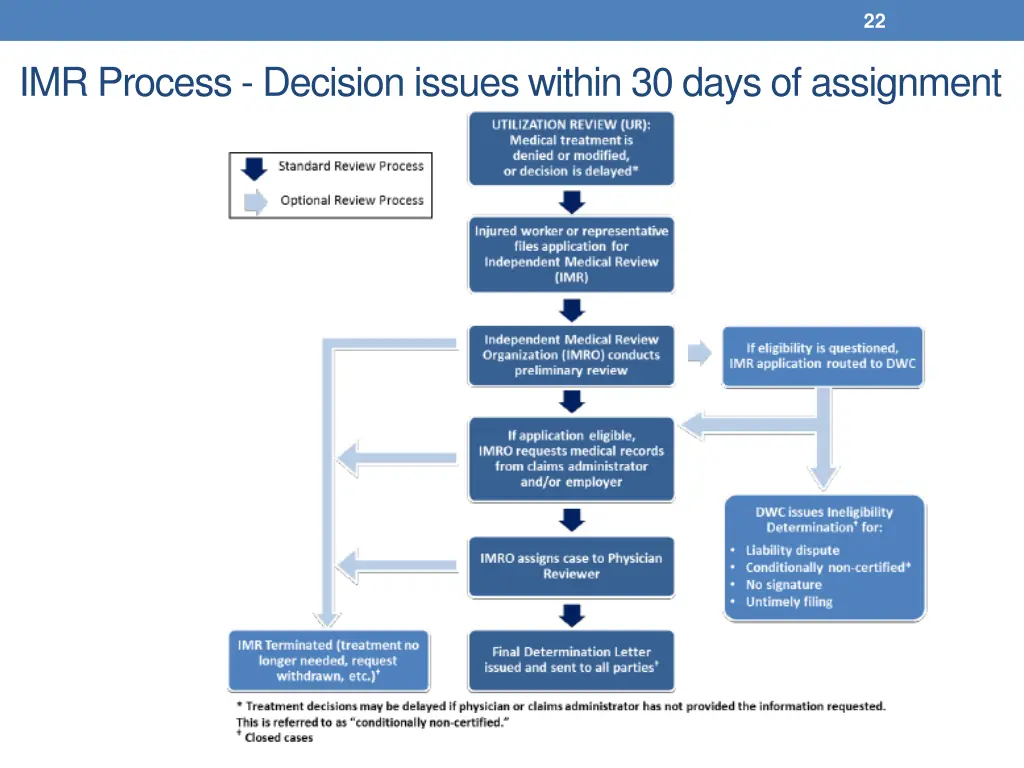 slide22