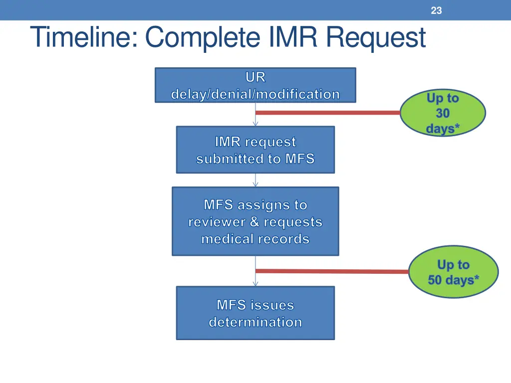 slide23