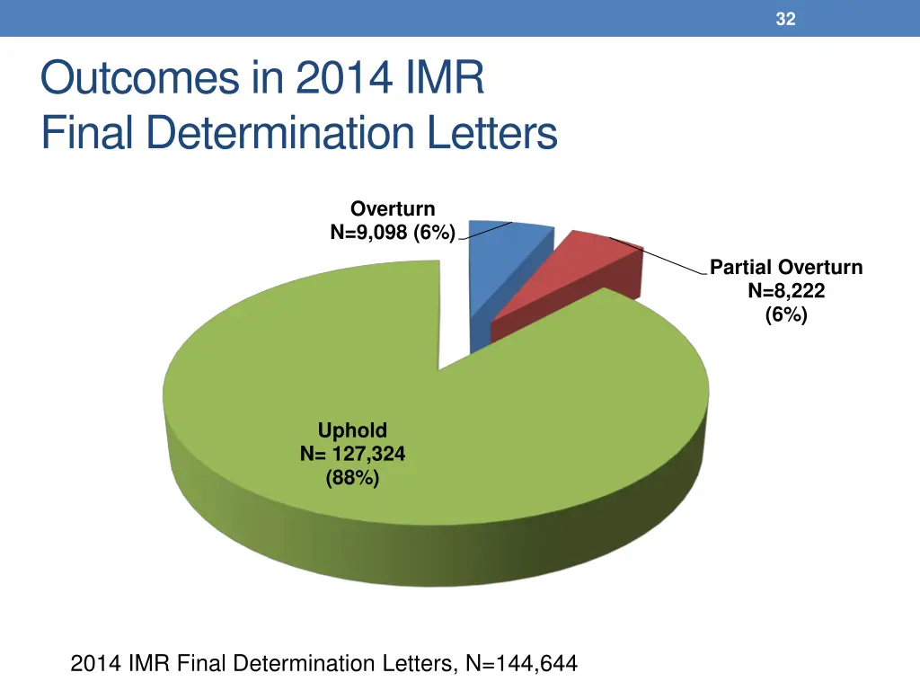 slide32