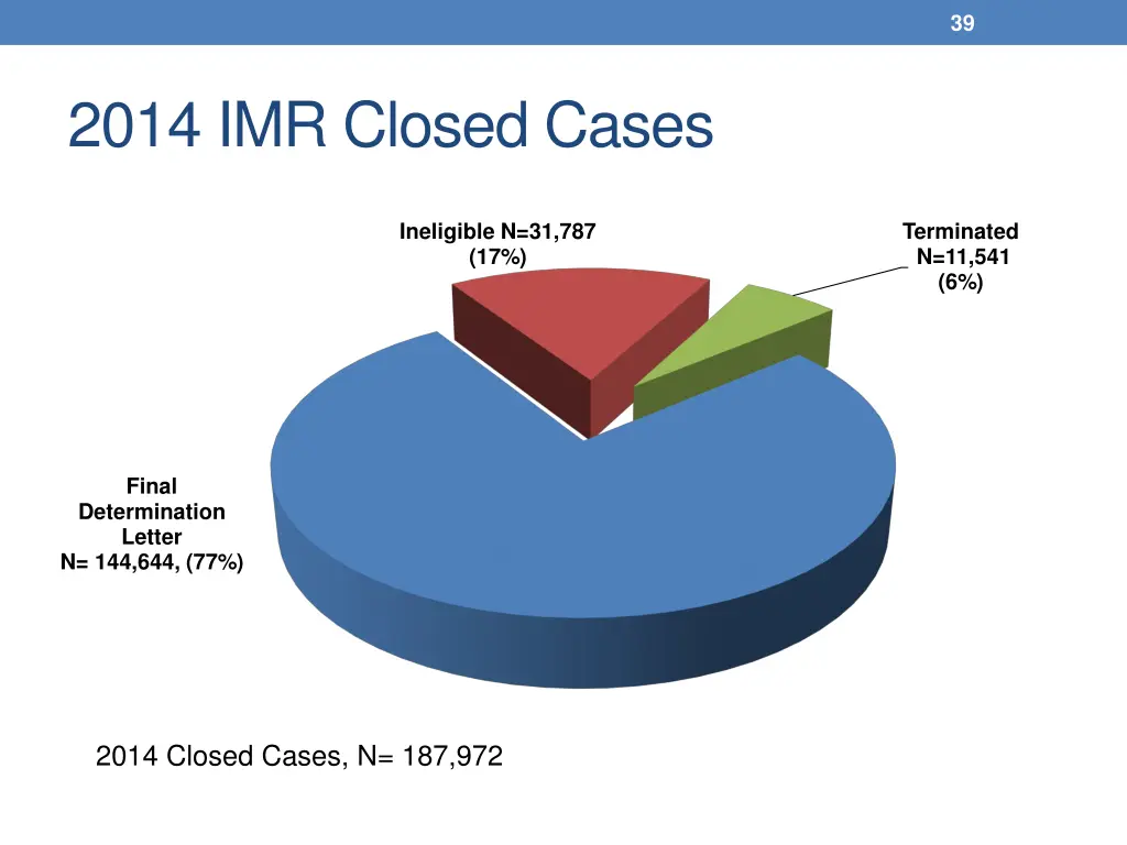 slide39