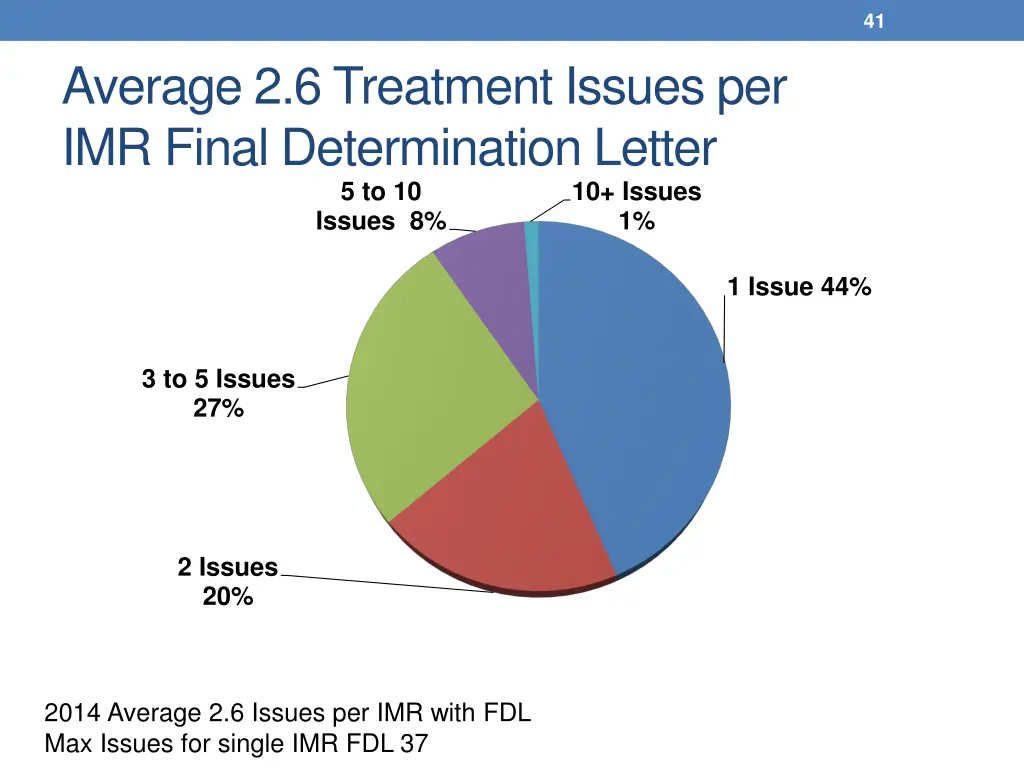 slide41