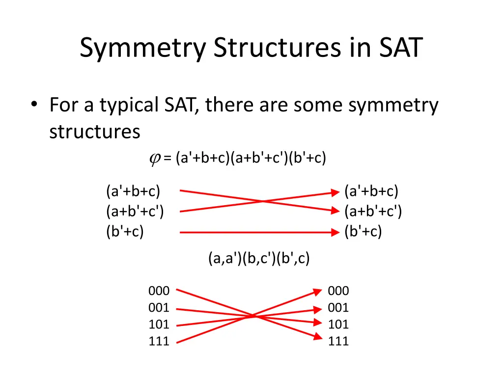 symmetry structures in sat
