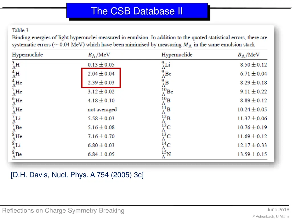 the csb database ii