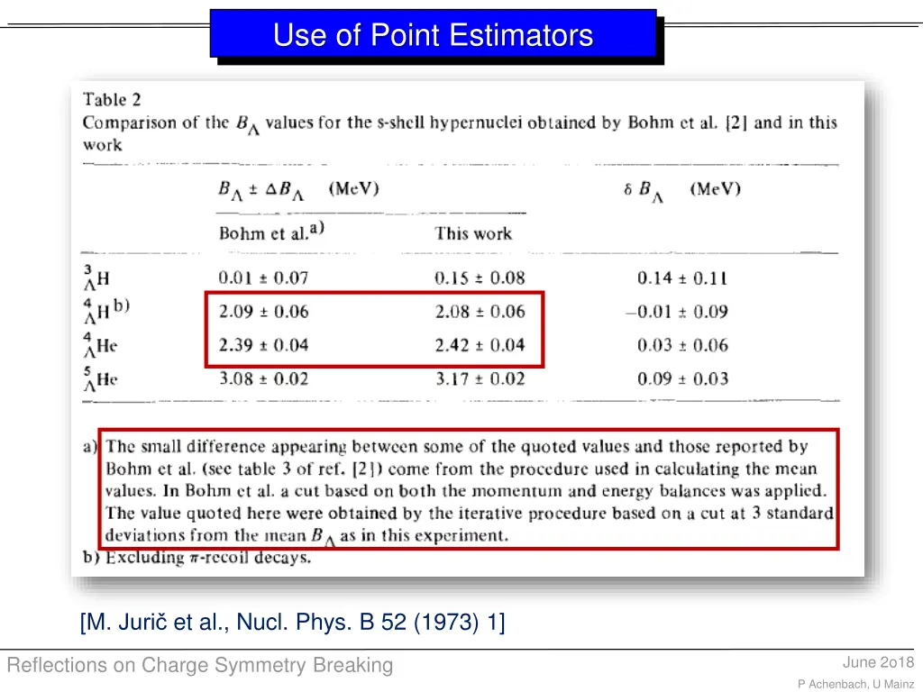 use of point estimators