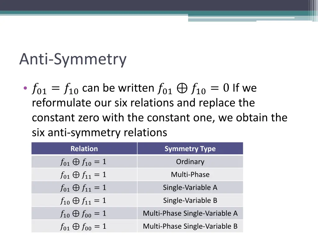 anti symmetry