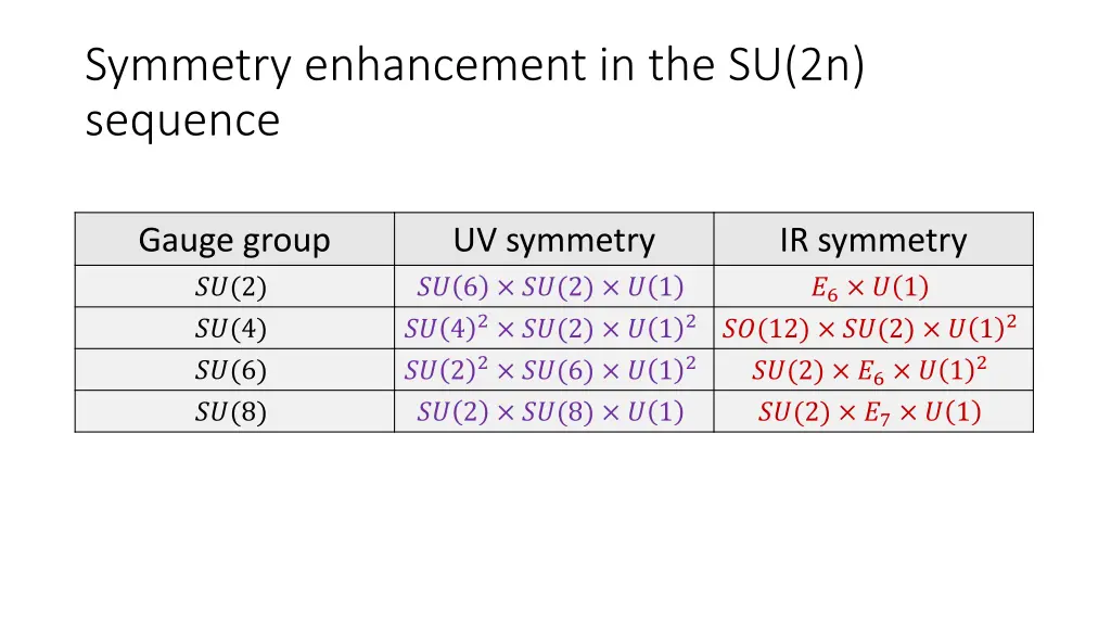 symmetry enhancement in the su 2n sequence