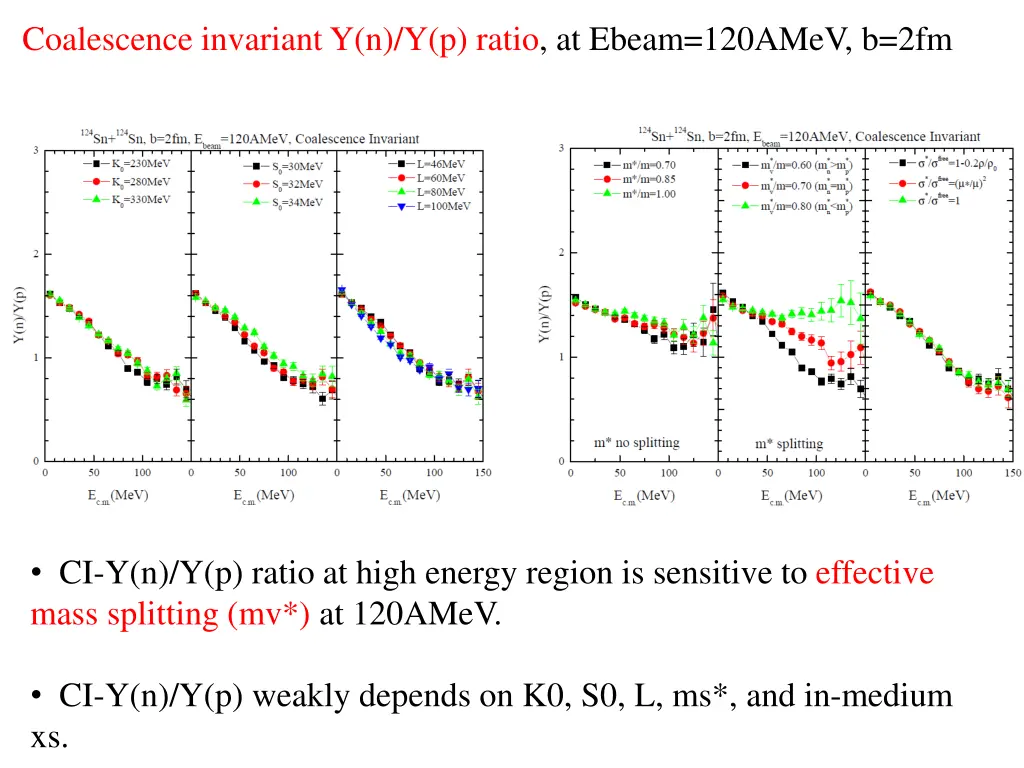 coalescence invariant y n y p ratio at ebeam 1