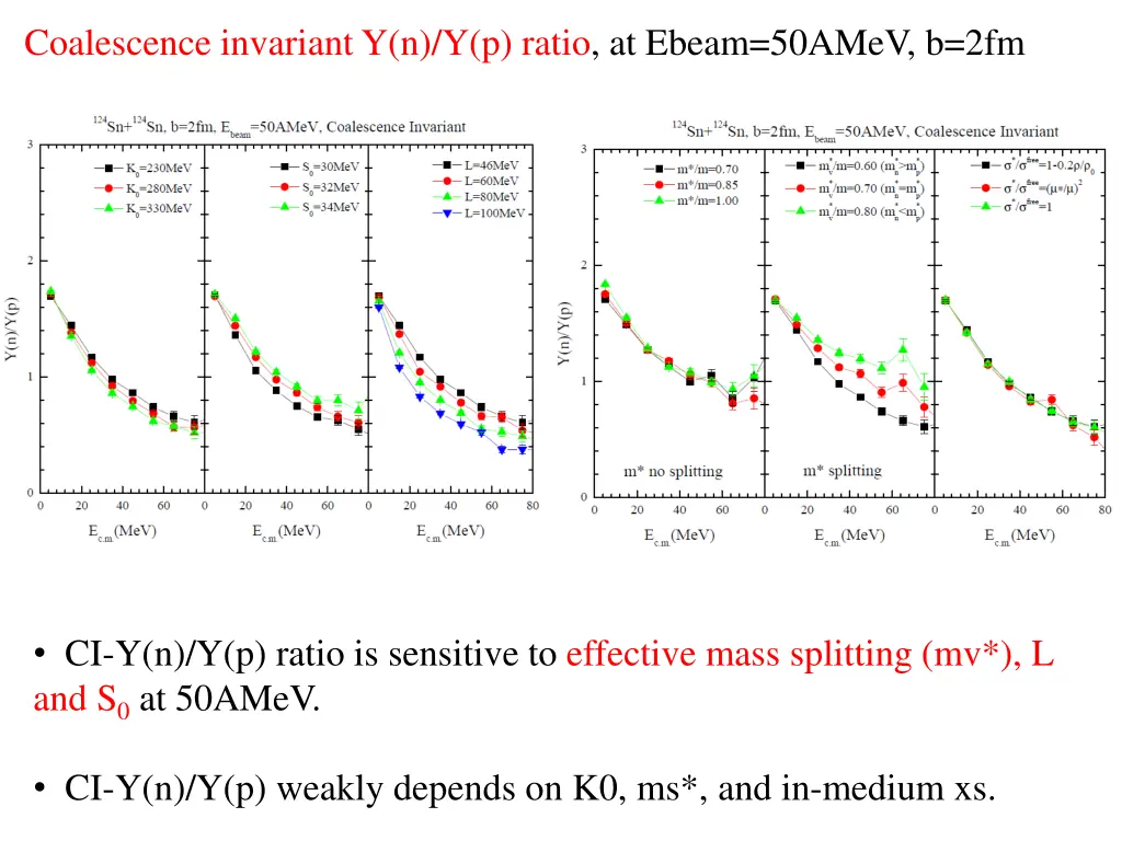 coalescence invariant y n y p ratio at ebeam