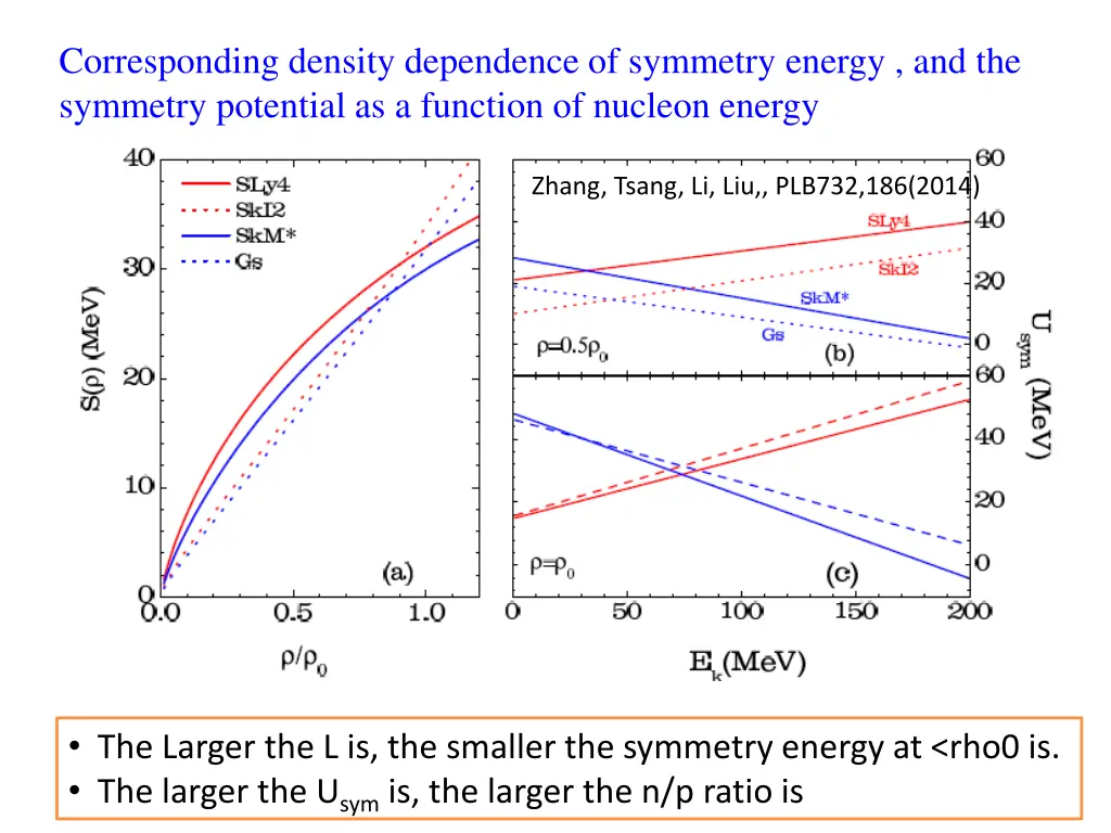 corresponding density dependence of symmetry