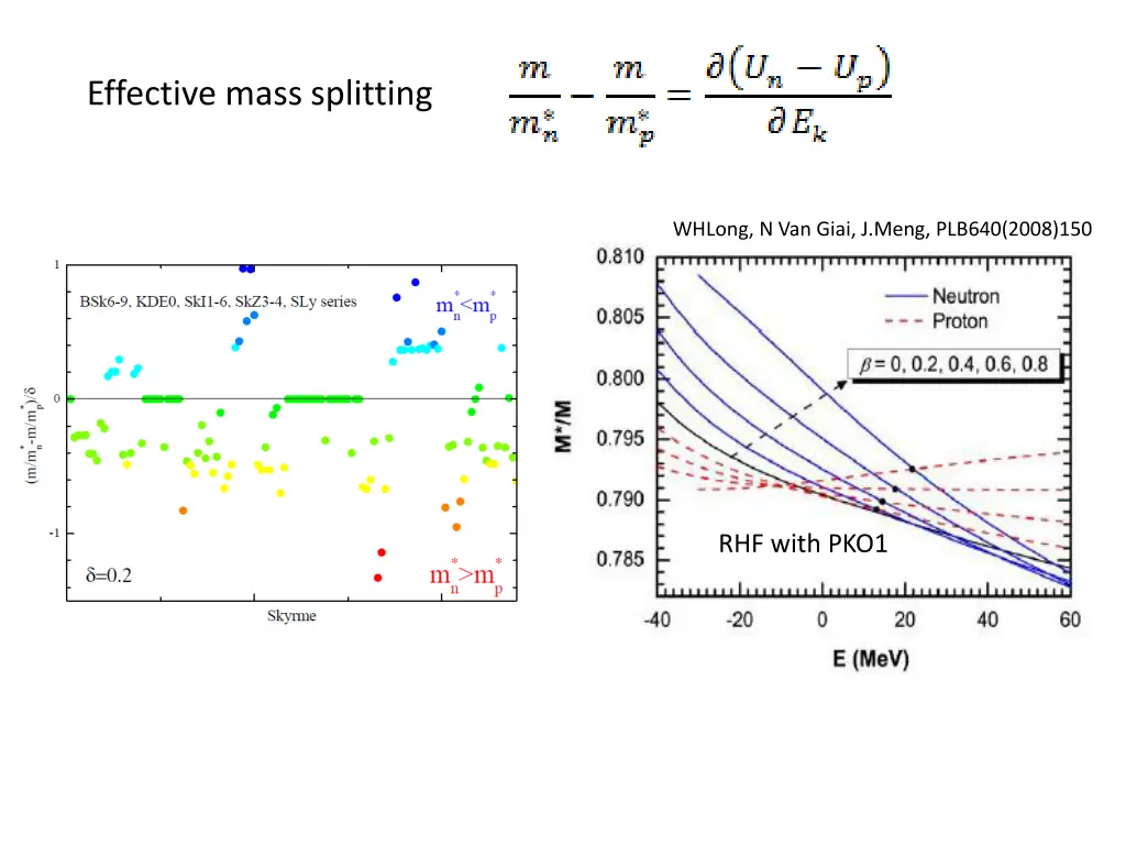 effective mass splitting
