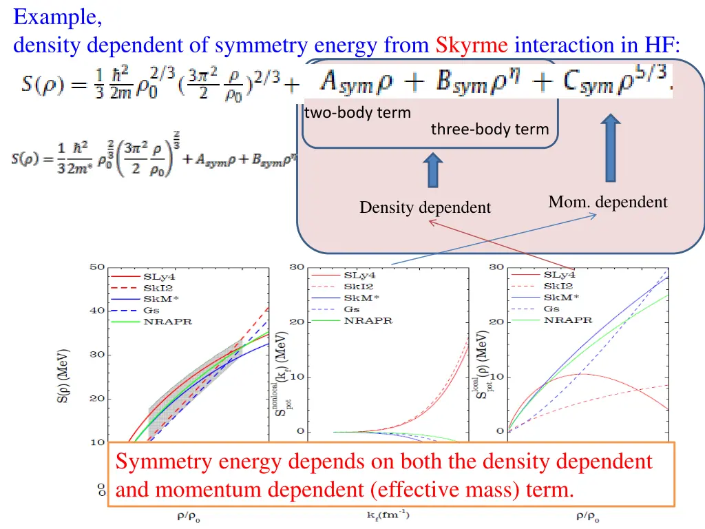 example density dependent of symmetry energy from