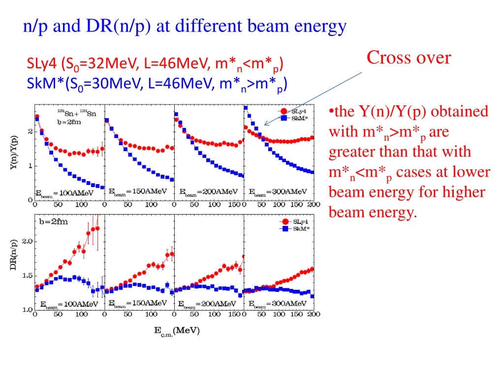 n p and dr n p at different beam energy